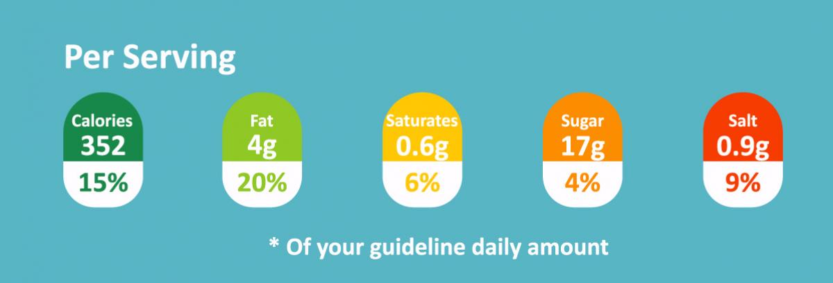 nestle-pou-nou-guideline-values- for-adults-and-children-in-article-banner