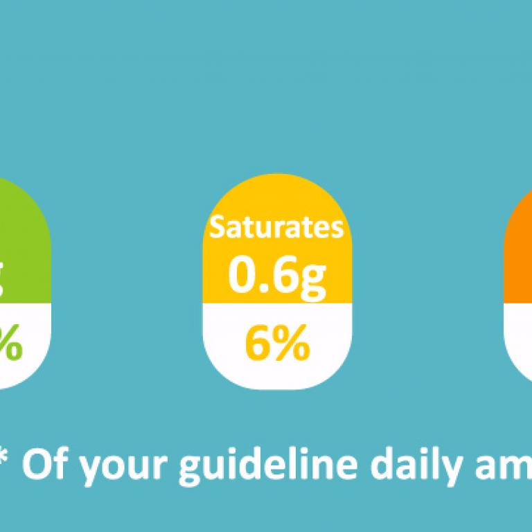 GUIDELINE VALUES FOR ADULTS AND CHILDREN